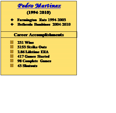 Text Box: Pedro Martinez 
(1994-2010)

v	Farmington Rats 1994-2003
v	Bethesda Bambinos 2004-2010

Career Accomplishments

 	231 Wins
 	3153 Strike Outs
 	2.86 Lifetime ERA
 	417 Games Started
 	98 Complete Games
 	43 Shutouts
